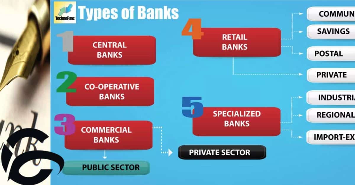 Different types of bank accounts in the UK