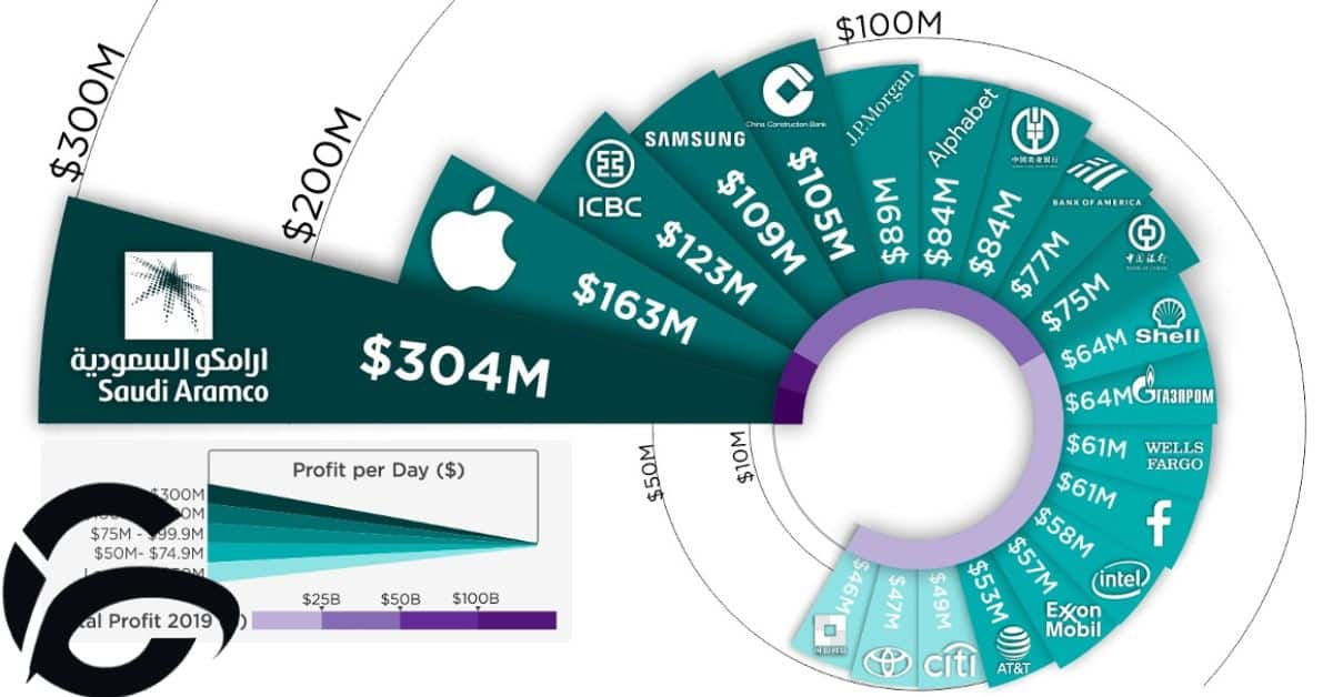 HOW MUCH MONEY IS IN THE WORLD