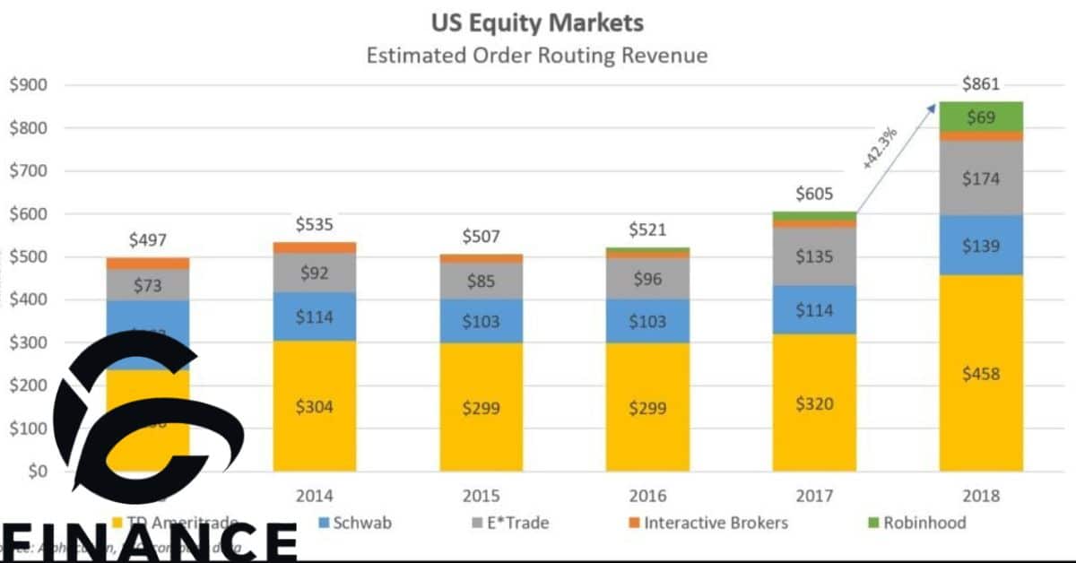 How Does High-Frequency Trading Work