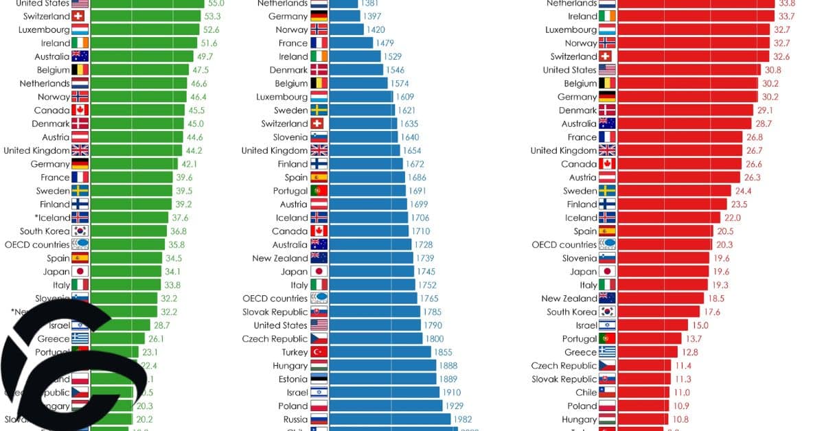 How Much Money Is in the World Right Now