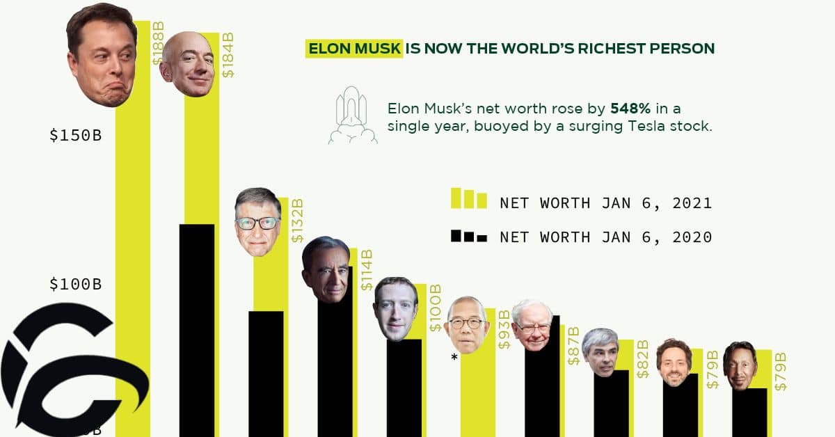 How Much Money Per Person is in the World