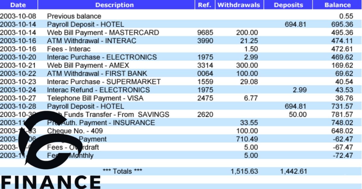 How VIOC Charges Appear on Bank  Statements