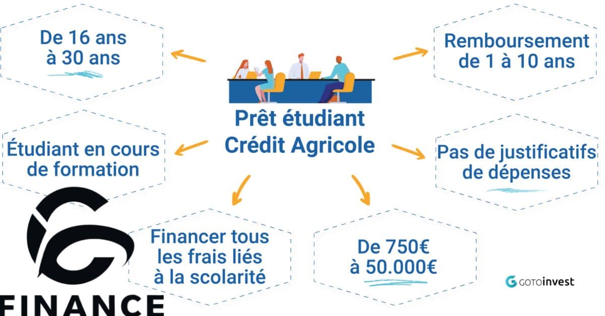 How to repay the loan amount