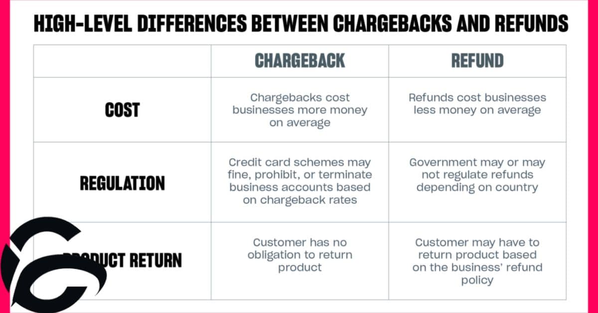 How to stop MMBILL charge, Is it refundable