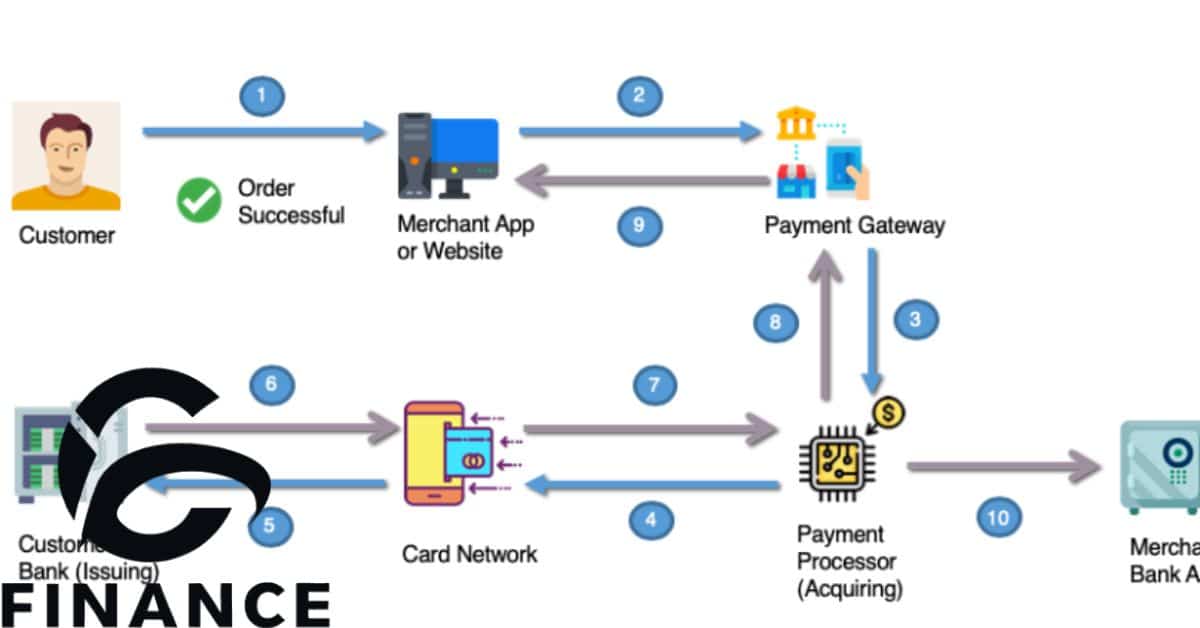 Implementation of Nwedi edi payments