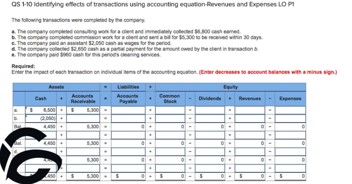 Is the WUVISAAFT charge the same for all transactions