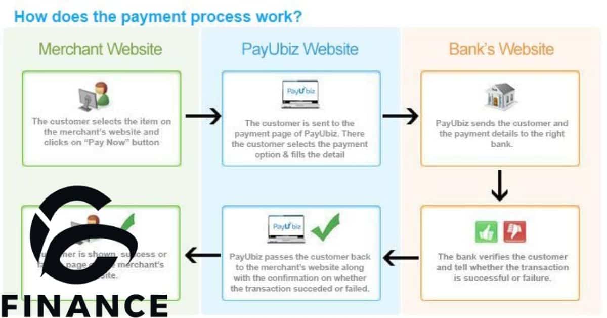 Other Payment Options