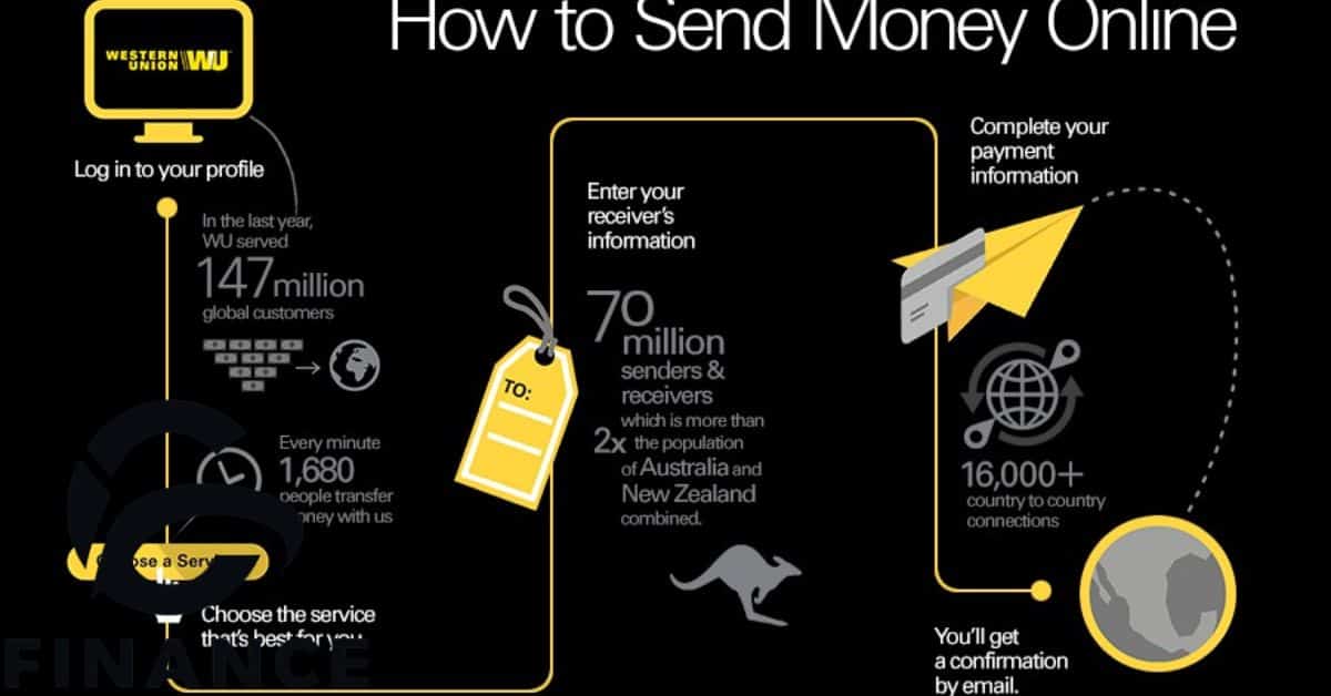 Pay bills with Money Services and Western Union