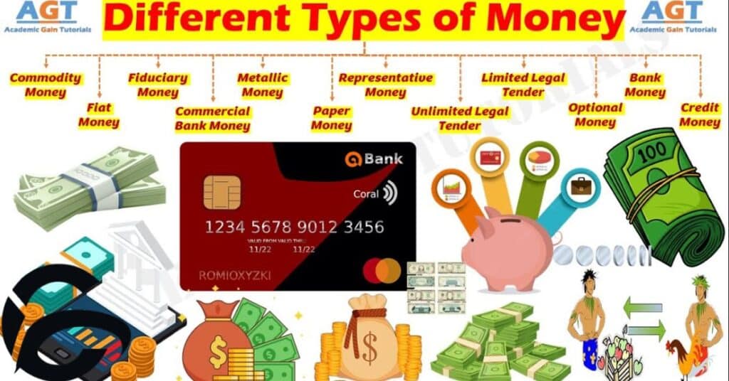 The Different Types of Money