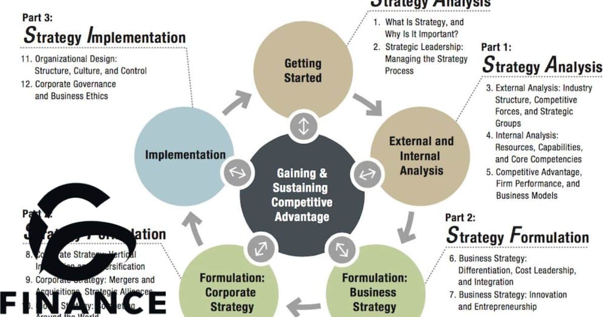 The Importance... Strategic Planning