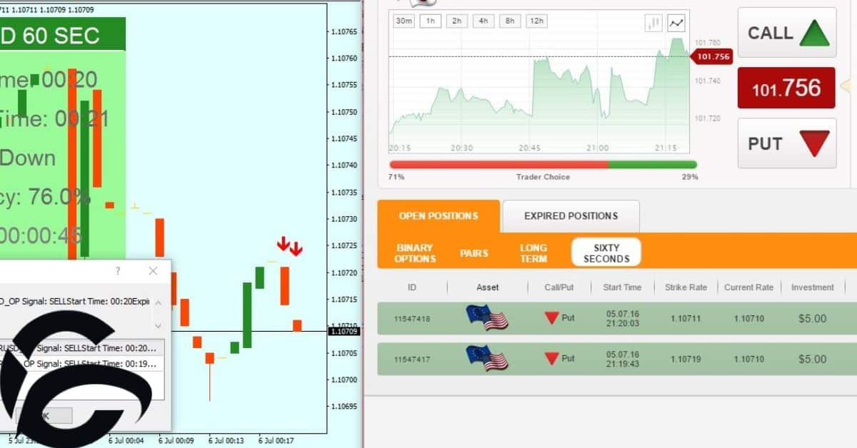 Trading Options