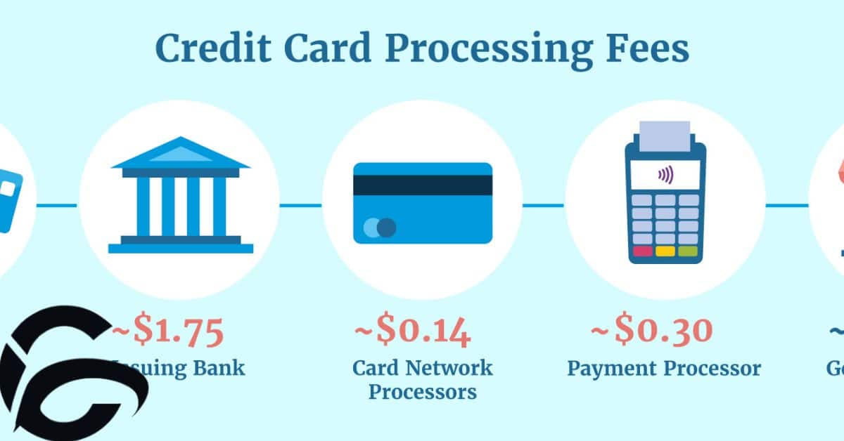 Traditional Credit Card Processors 