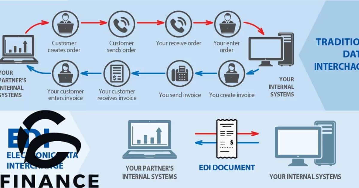 Types of EDI Payments
