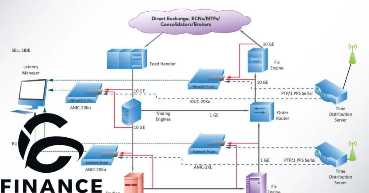 Understanding High-Frequency Trading (HFT)