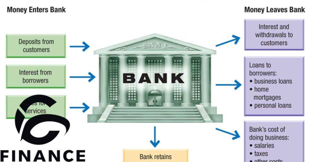 What Is The FID BKG SVC LLC Moneyline Charge On Your Bank Statement