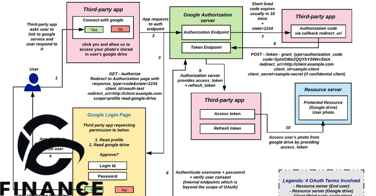 What Is an Authorization Reversal