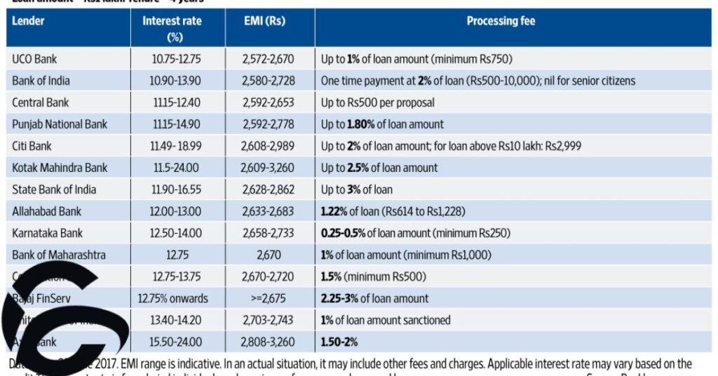 What Is the WUVISAAFT Charge on Bank Statement