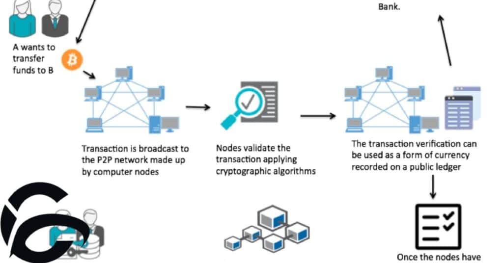 What is Binbex Revolutionizing Cryptocurrency Trading