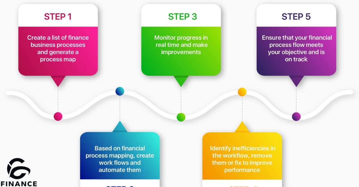 Automation Streamlines Financial Management