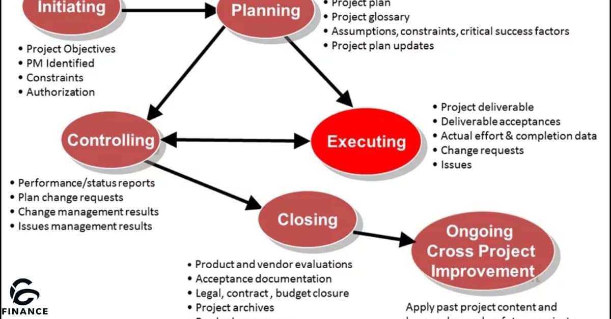 Control Your Costs Strategies for Proactive Profitability Management