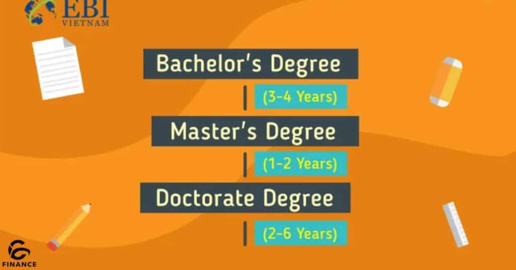 Earn a bachelor's degree and master's degree