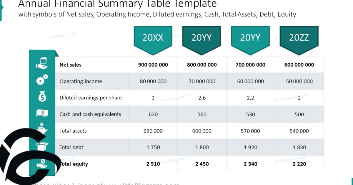 Earnings and Financial Reports