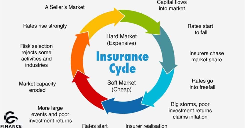 Exactly How WDROYO Stands Out in the Insurance coverage Market