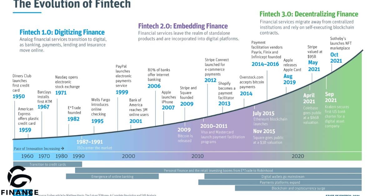 Fintechzoom GM Stock Forecast: Future Millionaires?