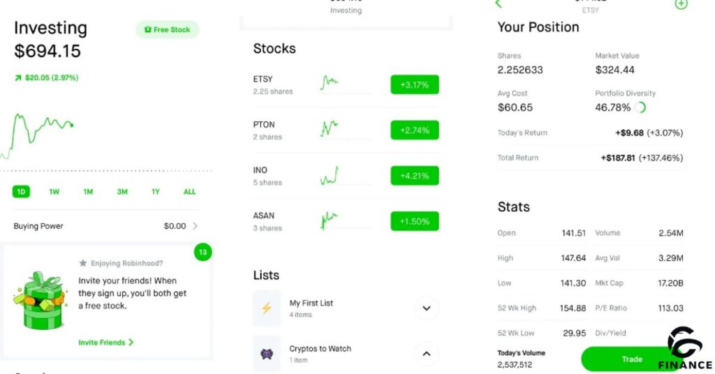 How do I close my position on Robinhood