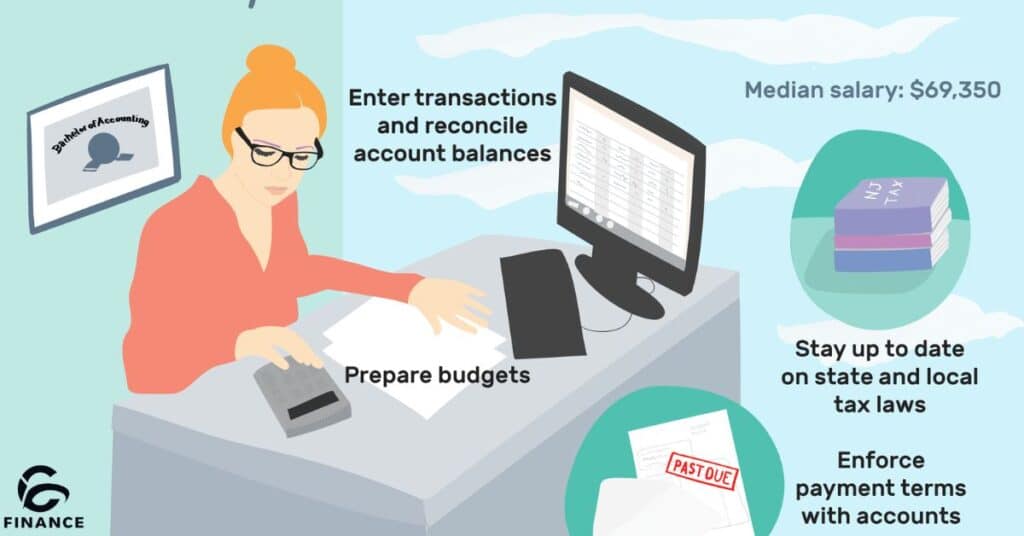 How much does an accountant cost?