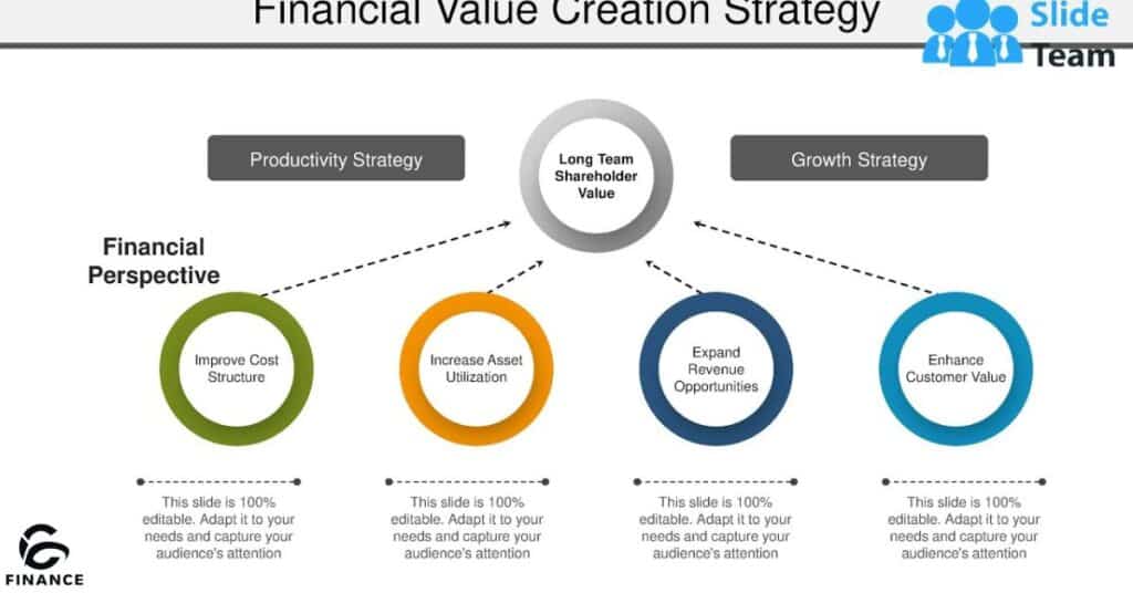 Restructuring Valuation and Financial Modeling Work