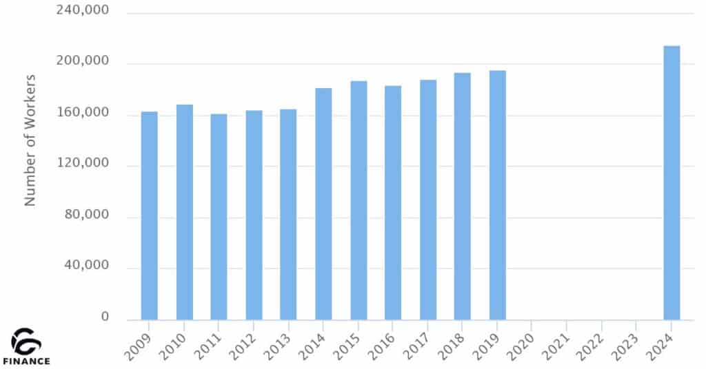 What Is the Job Outlook for Accountants and How Much Do They Earn?