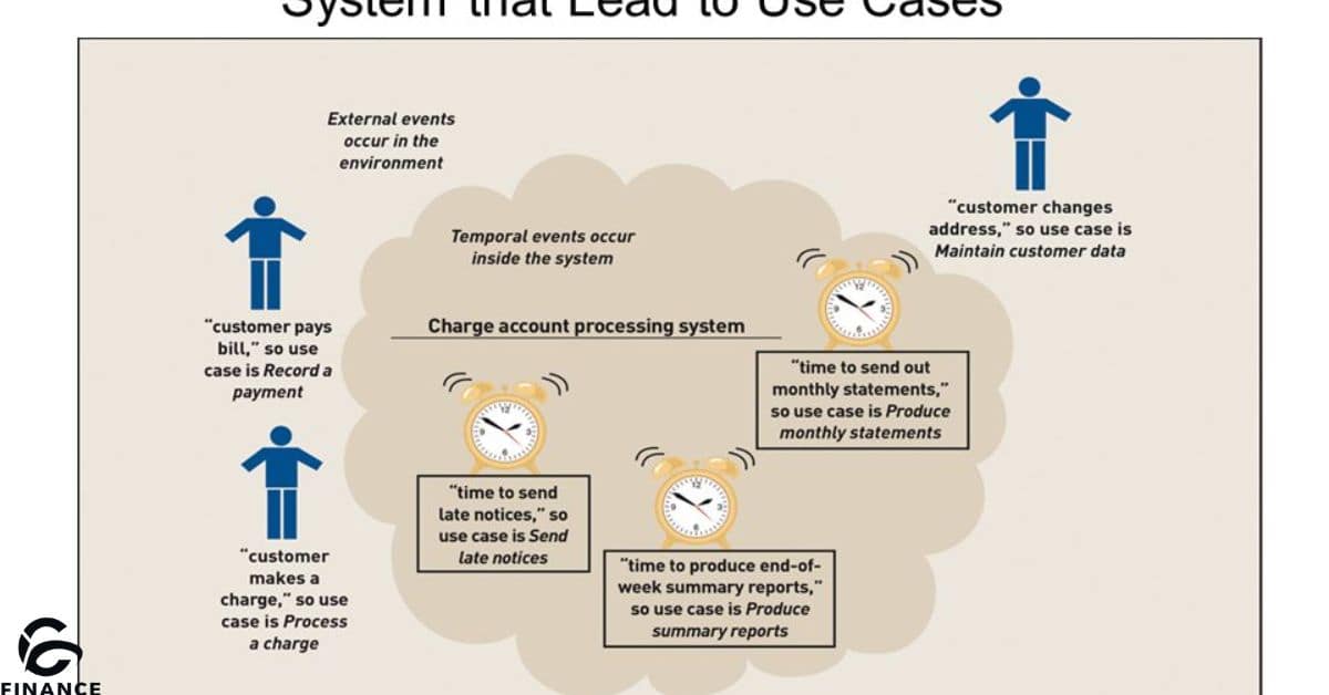 What are the factors affecting how much accountants charge?