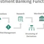 What is restructuring investment banking