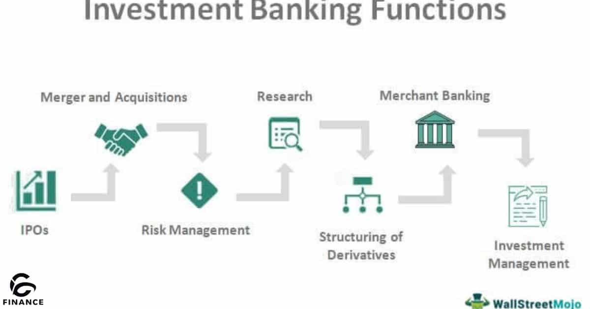 What is restructuring investment banking