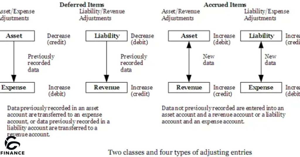 Which is not an expense account in accounting