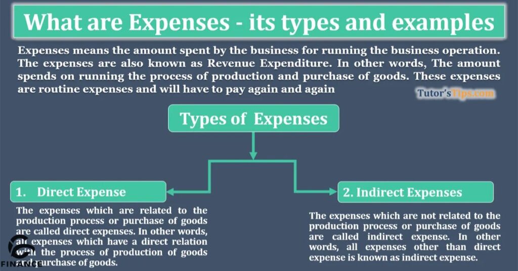 Which is the following is not an expense