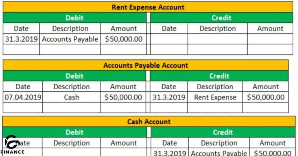 Which of the following are expense accounts