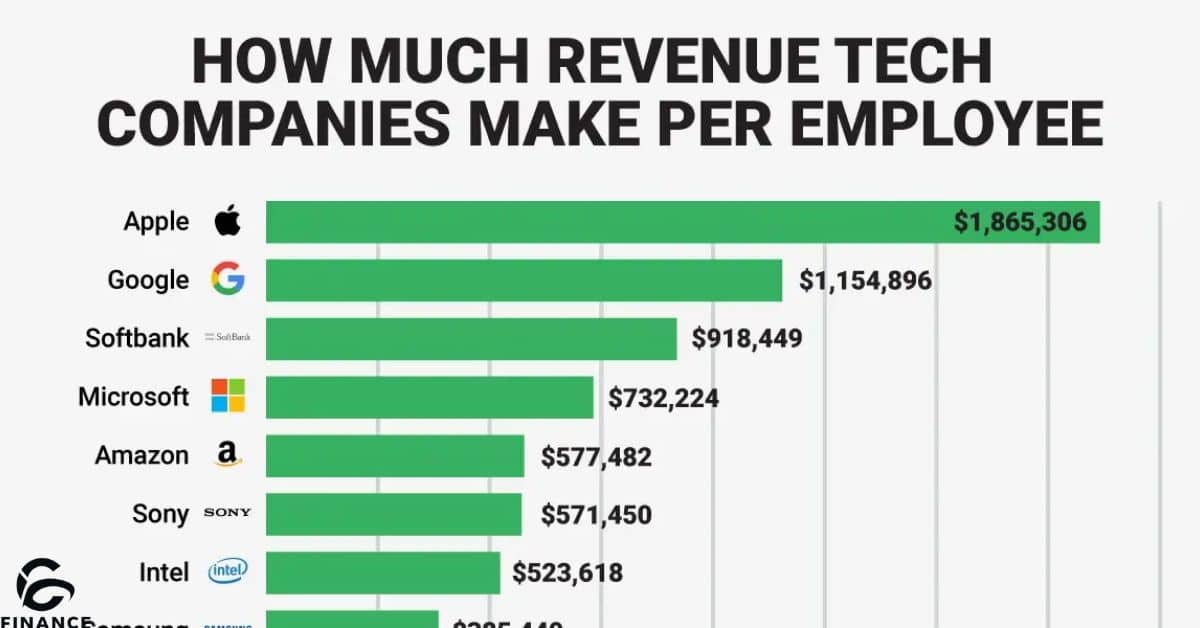 how much does an accountant cost per hour?