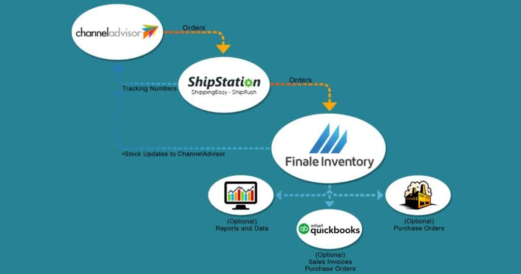 Which companies use Auctane ShipStation?