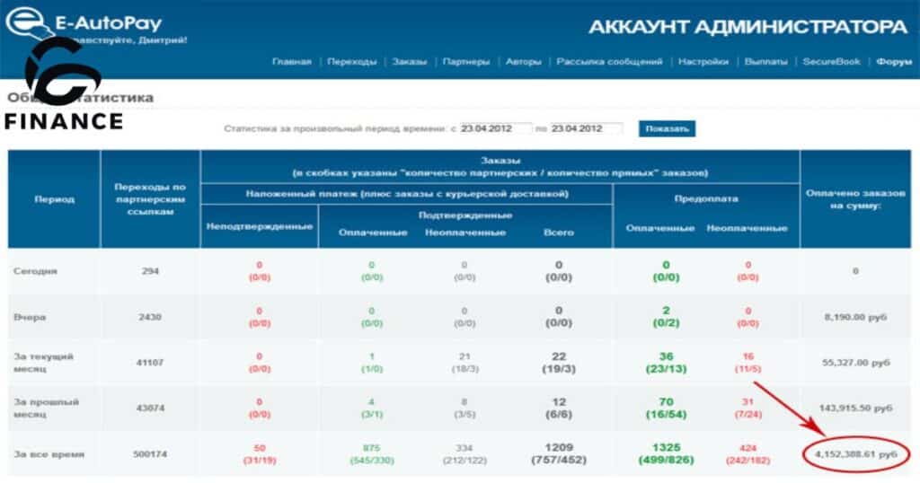 comenity bank comn cap apy f1 autopay