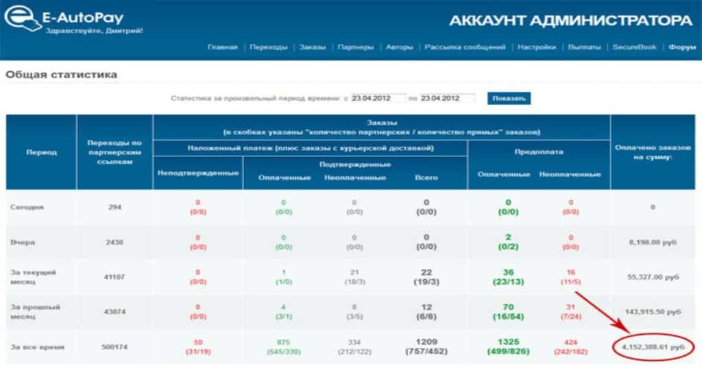 Future Developments and Enhancements for Common Cap APY F1 Autopay