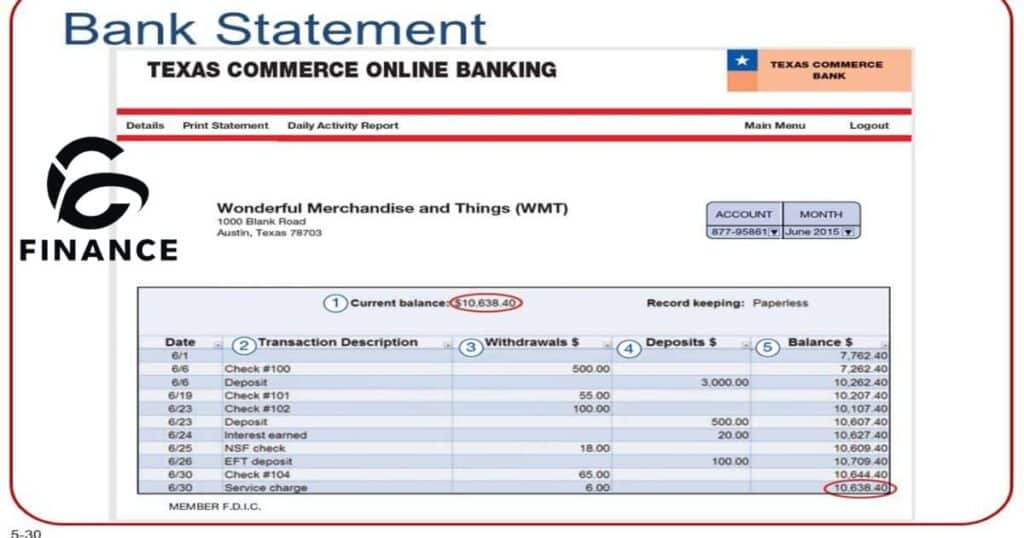 Unraveling the Mystery: What is FID BKG SVC LLC Moneyline on Your Bank Statement?