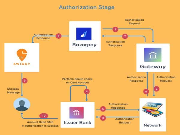 How Does eCheck Payment Processing Work?