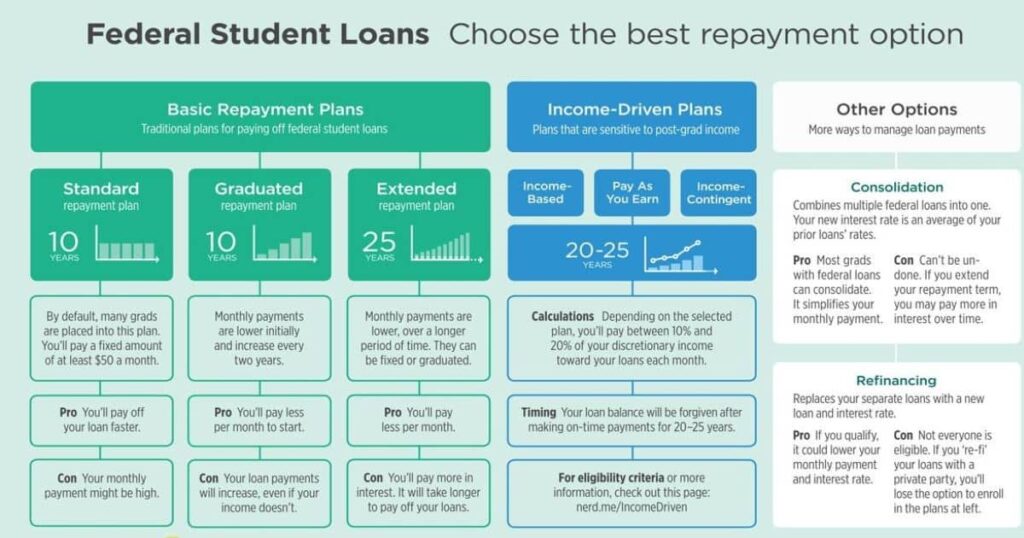 Plan 2 Student Loans: The New Kid on the Block