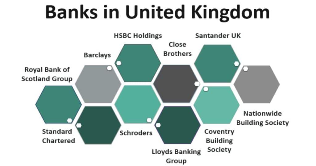 Which Banks in the UK Provide Metal Cards?