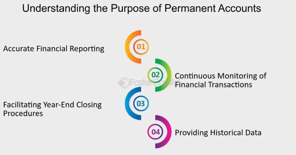 Purpose of Permanent Accounts: