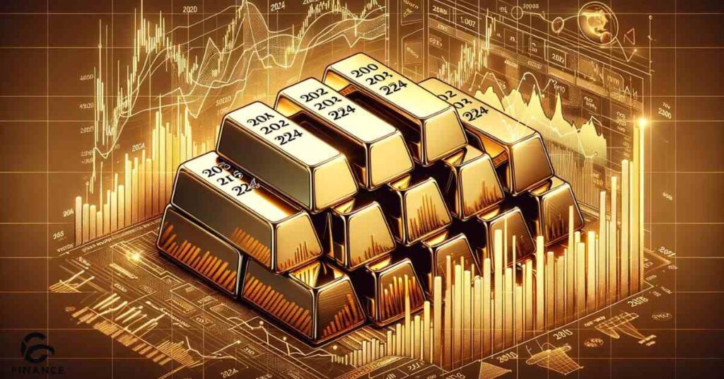 The Ultimate Guide to Gold Price Fintechzoom Tracking and Investing in 2024